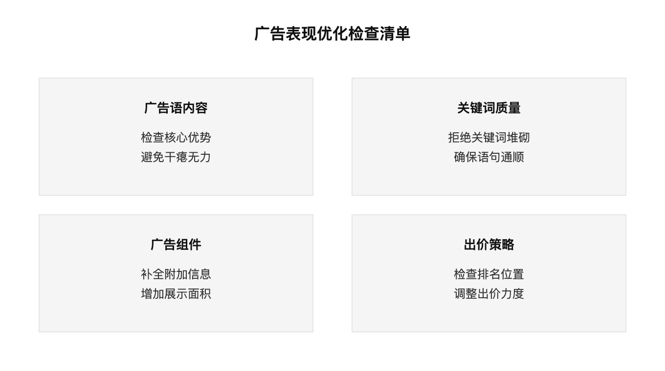 广告优化检查清单